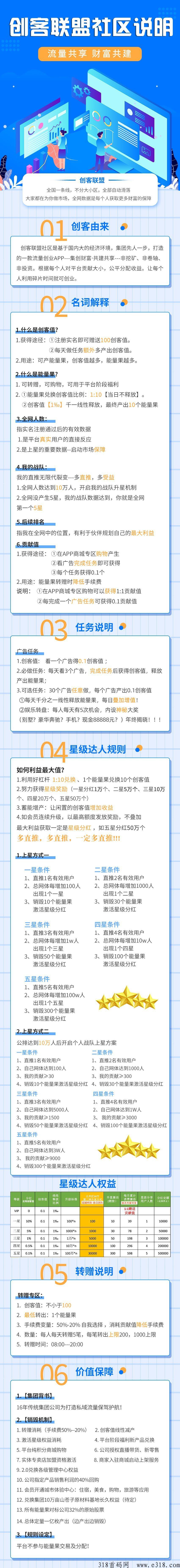 植当家一个果子一百米，横扫一切零撸项目