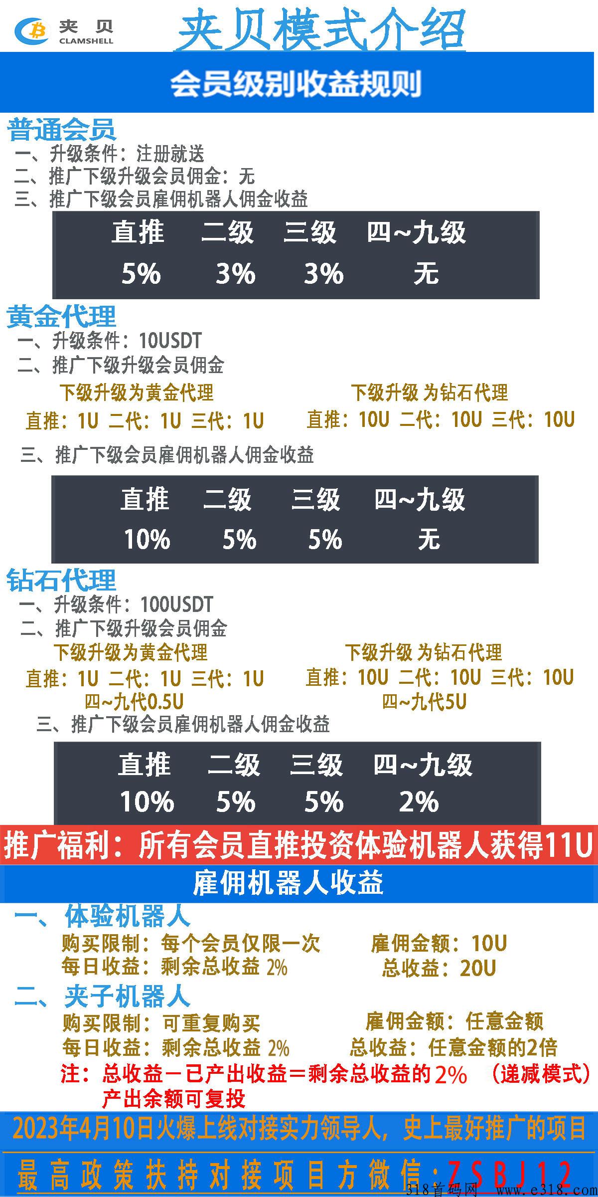 夹贝，火爆上线史上最好推广的项目，先吃车肉！