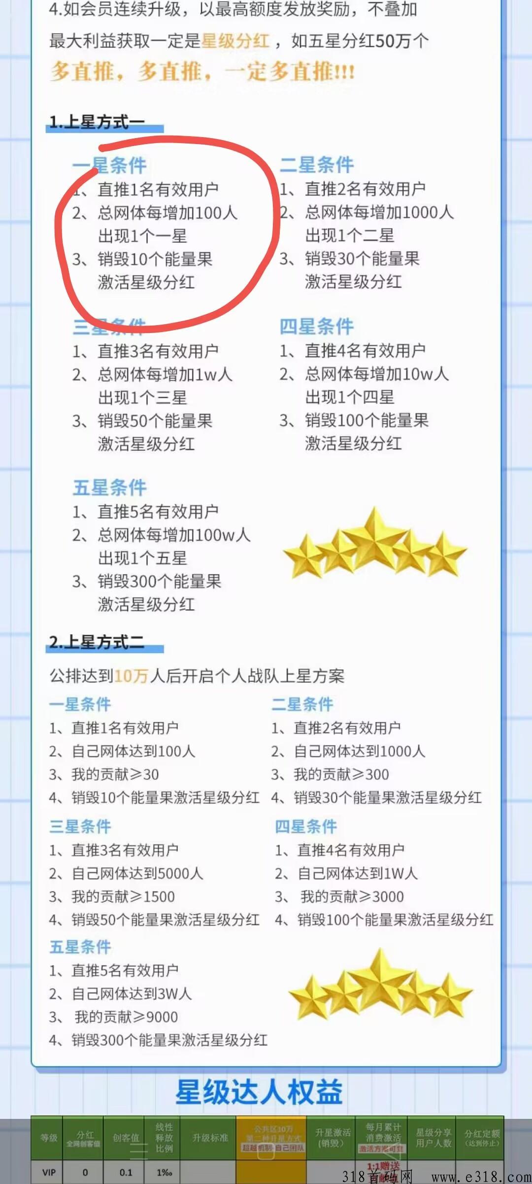 植当家高收益，产出秒卖不复投