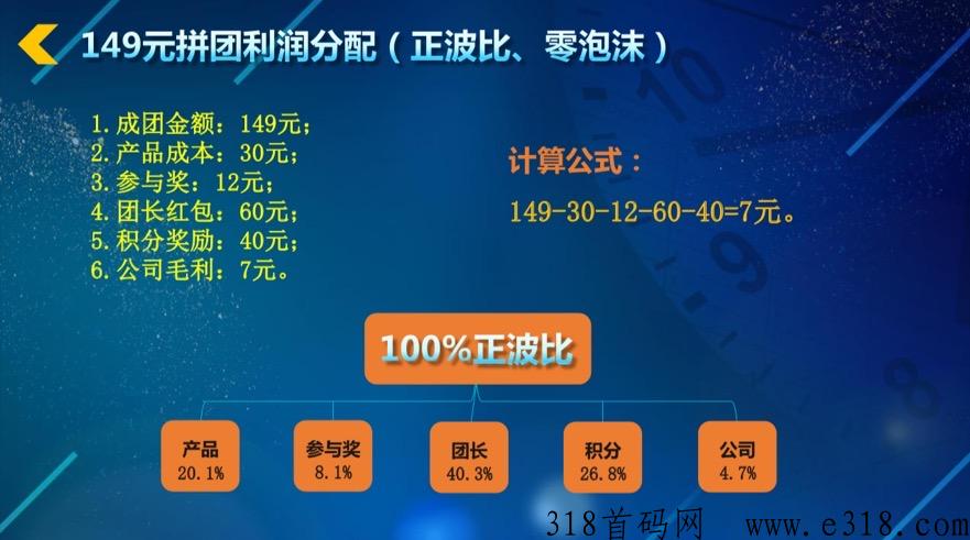 沃盼新机遇，全网独创，市场部对接领导人