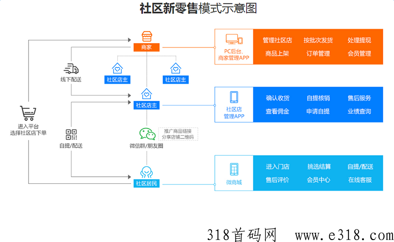 新零售APP系统解决方案