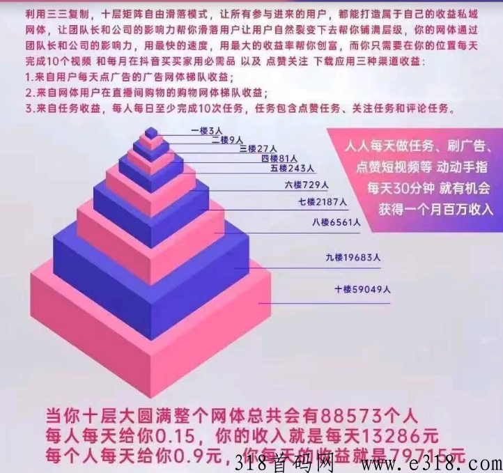 抖米多多超级王者，电商+广告+任务，月入收益高，你了解多少？