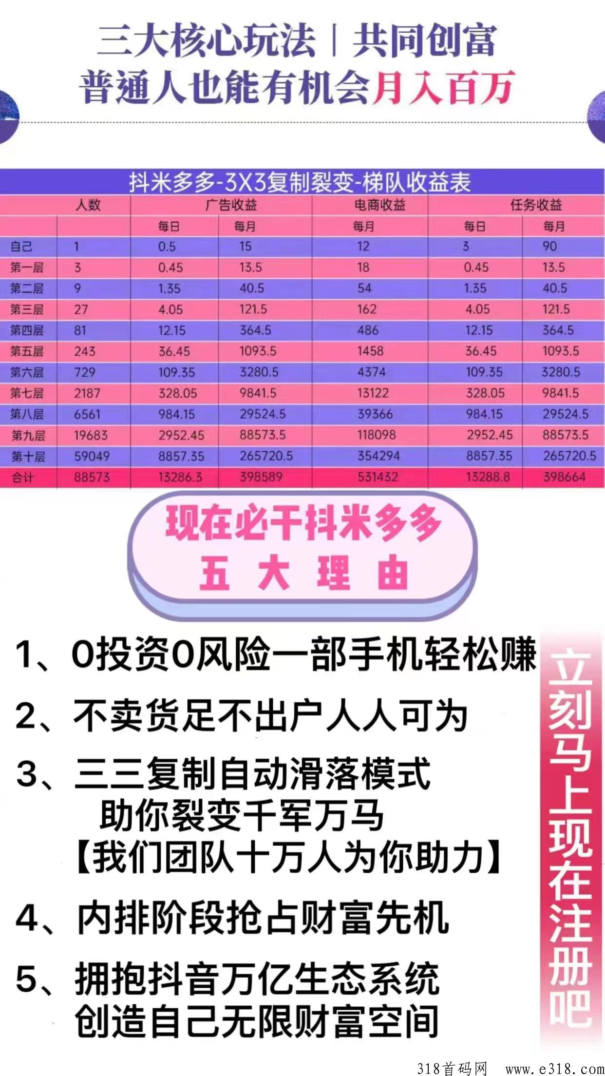 抖米多多超级王者，电商+广告+任务，月入收益高，你了解多少？