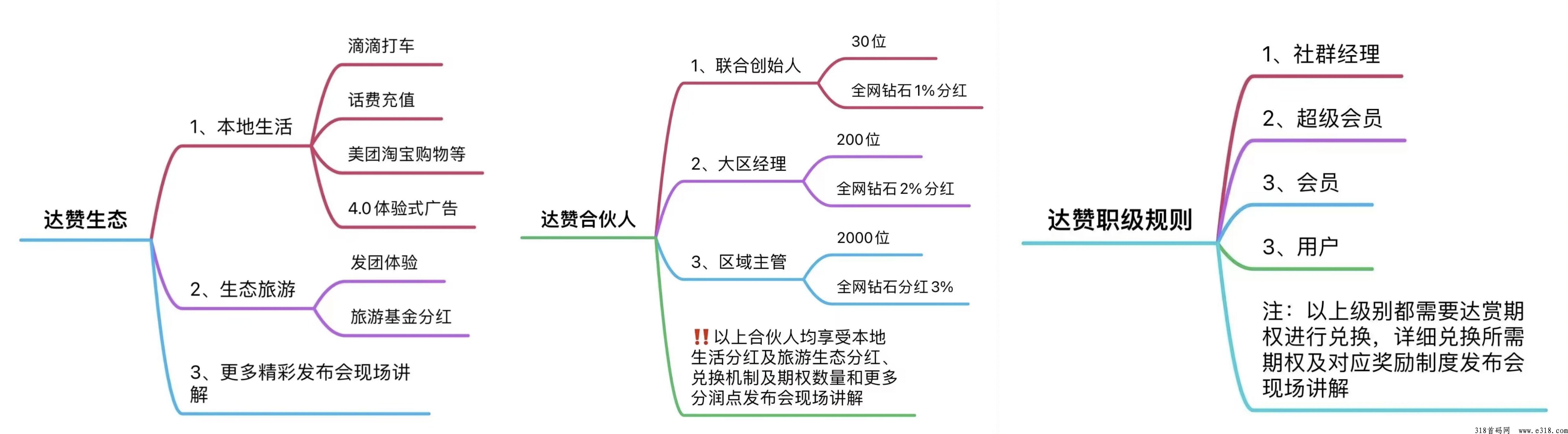 达赞，聊天就能赚米，达赏旗下项目，实力公司，每天变现