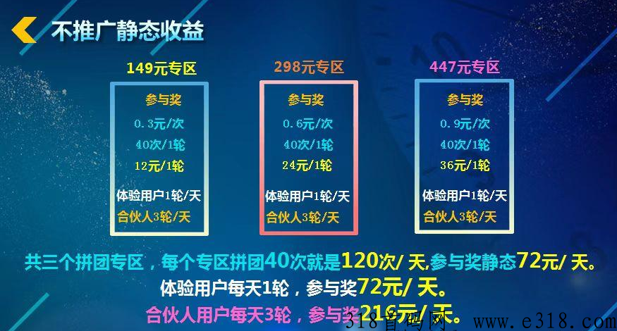 沃盼：拼团+直播+社交， 首码已出，目前嗦粉期间。20号左右上线全网顶置扶持