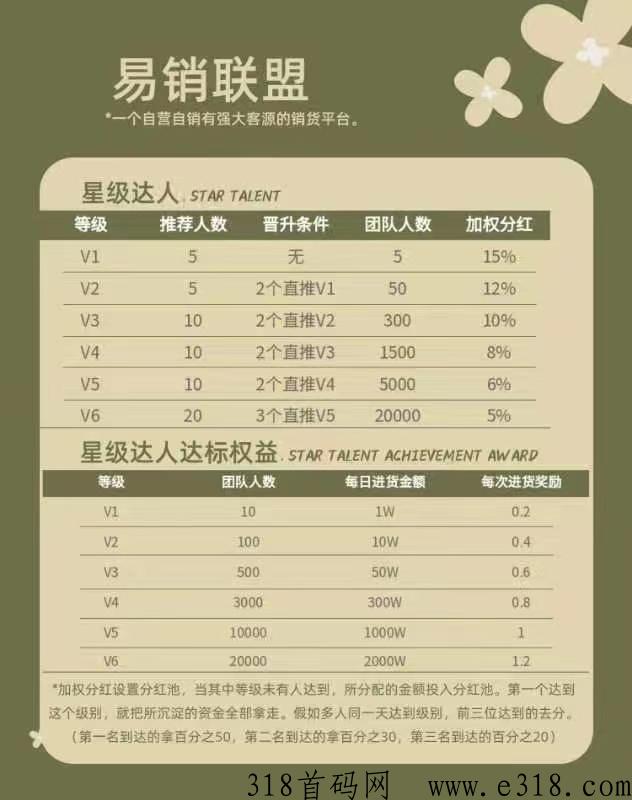 易销联盟新项目即将上线，最高政策扶持