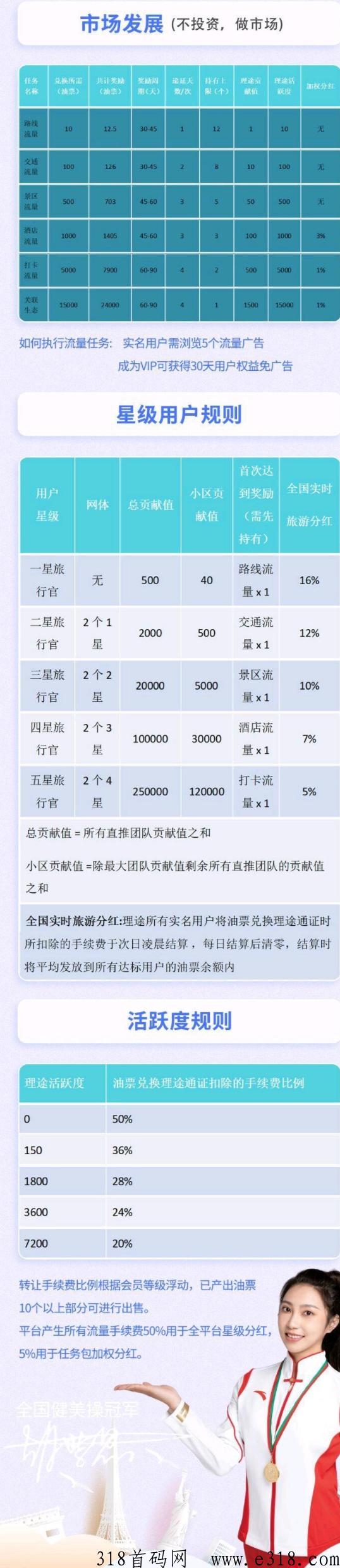 理途旅游，首码卷轴，已获天使轮融z，即将震撼上线！