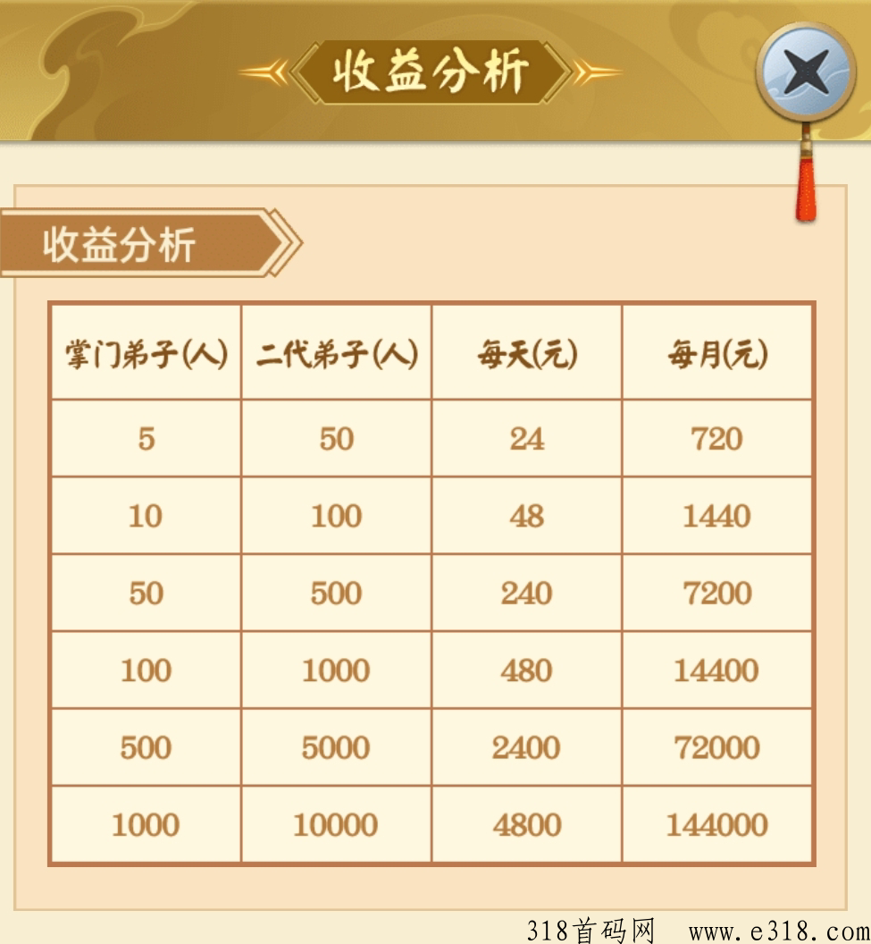 山海经异兽