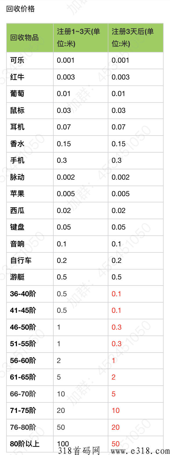 【龙戒】实物扛米，游戏内官方客服直接回收，不需要提现，永不跑路