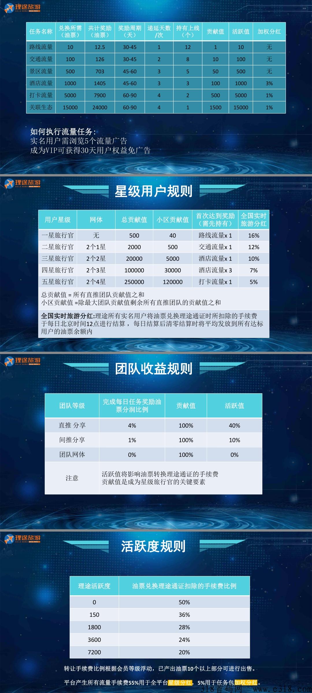 【理途旅游】重磅首码卷轴，首码一条线上星，对接大小团长，即将即将震撼上线！