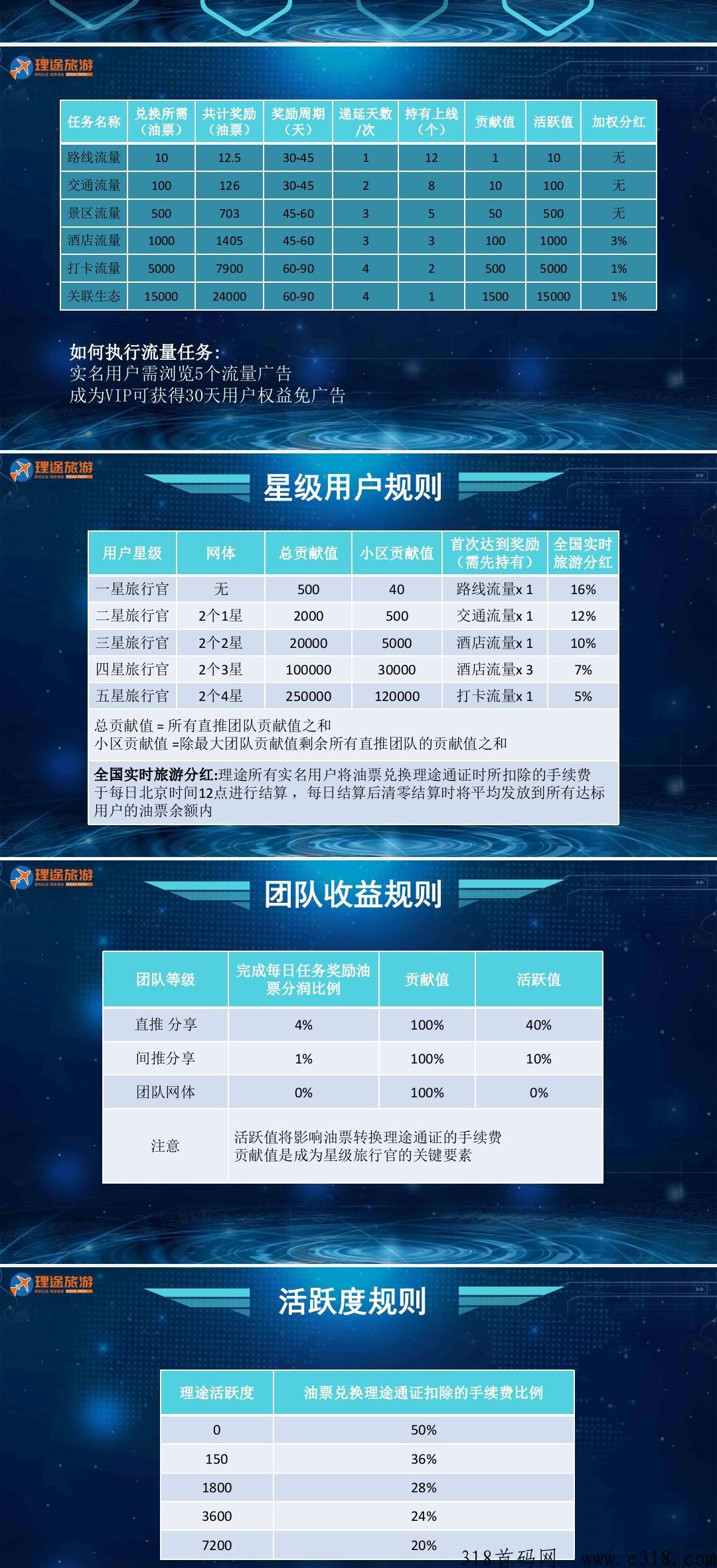理途旅游首码，拉新项目，推广必备