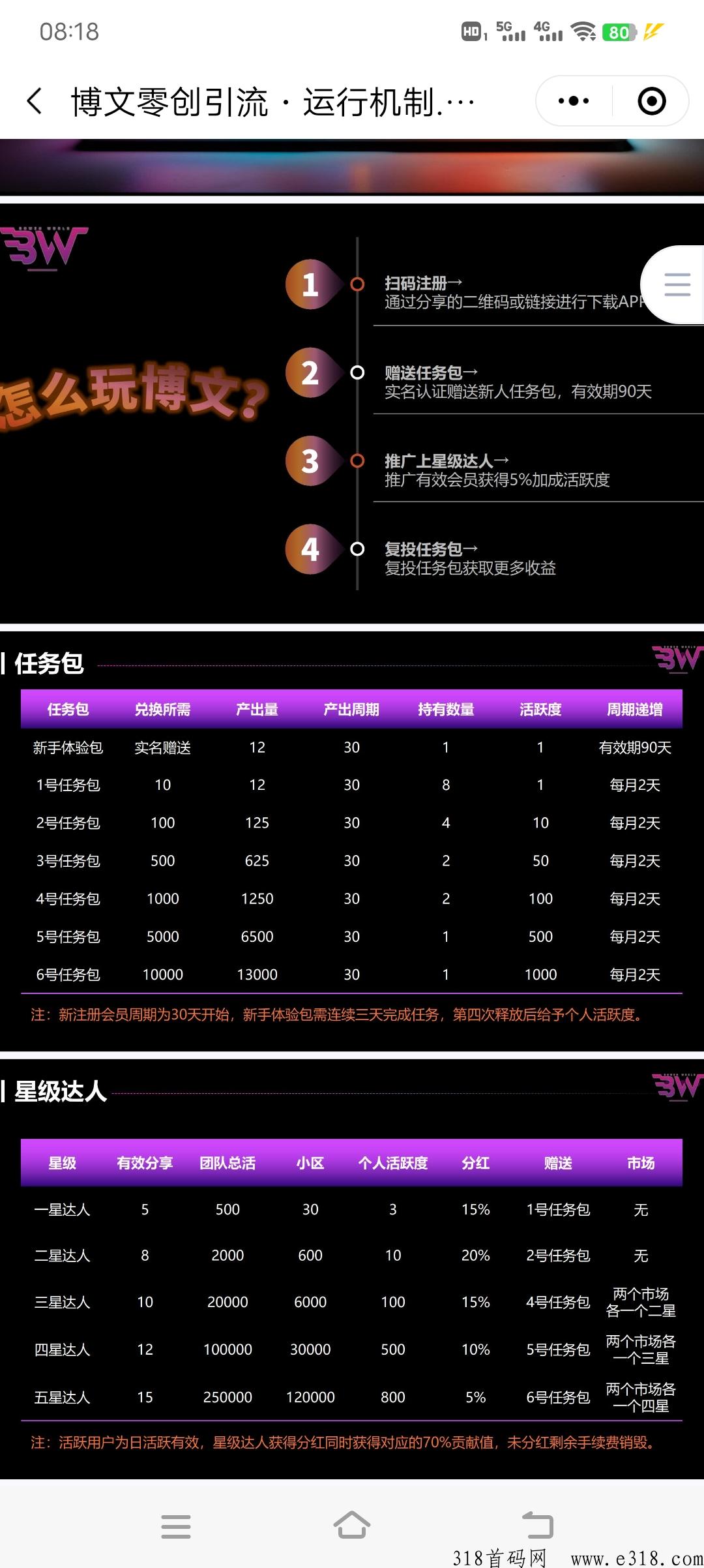 博文卷轴，该项目吊打市面上其他很多项目