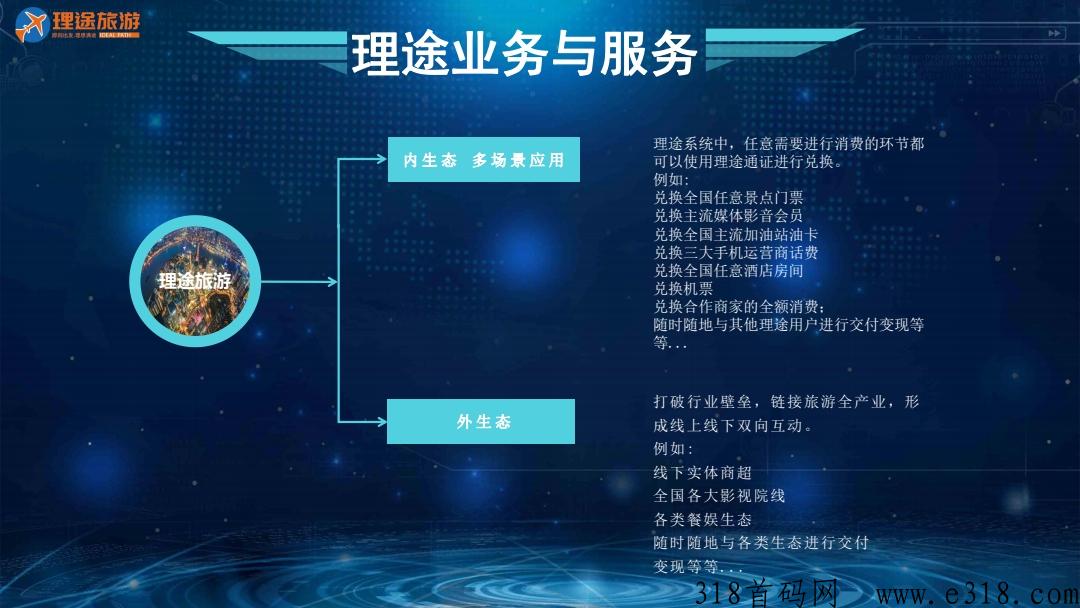 【理途旅游】g企重点项目，天使轮已完成，无x扶持6，速来