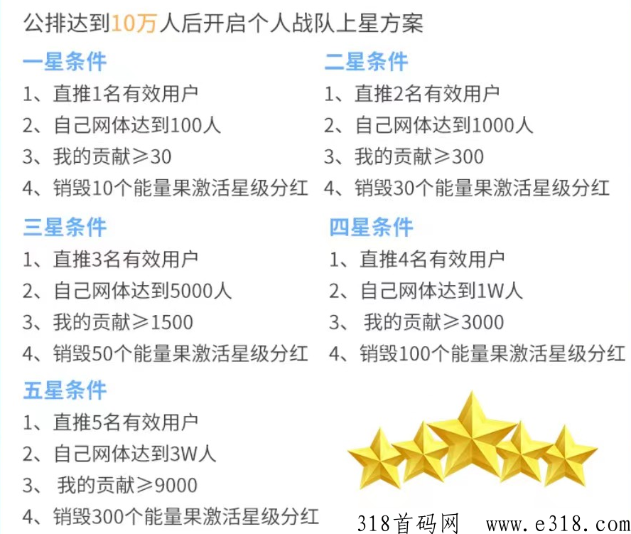 植当家创客联盟团队收益高！2023年黑马项目，全网公排，扫码自动滑落！快速占位！