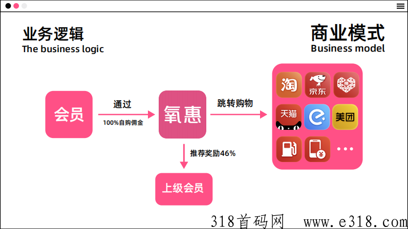 氧惠是什么平台是正规的吗，传销骗局吗？