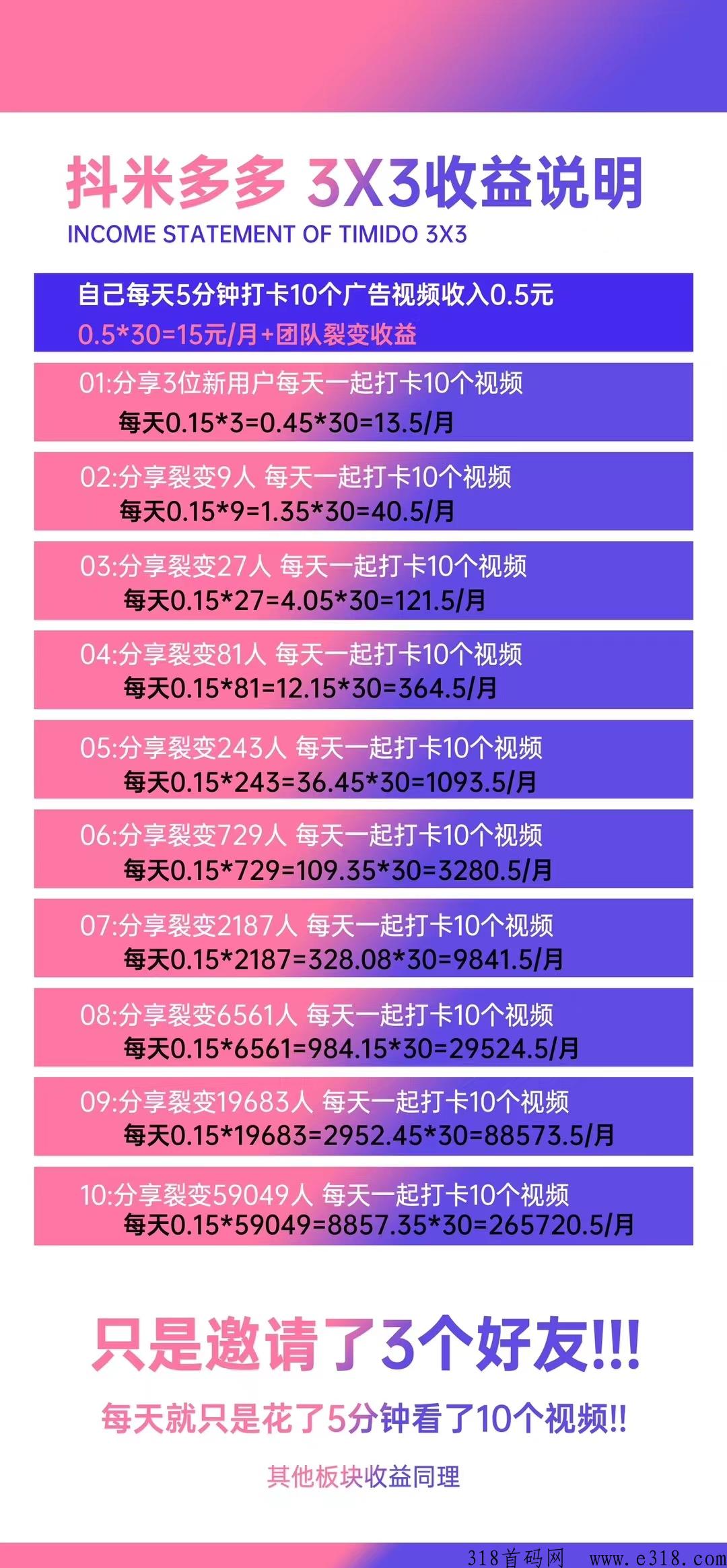 为什么抖米多多一上线就火爆朋友圈？真的能赚米吗？