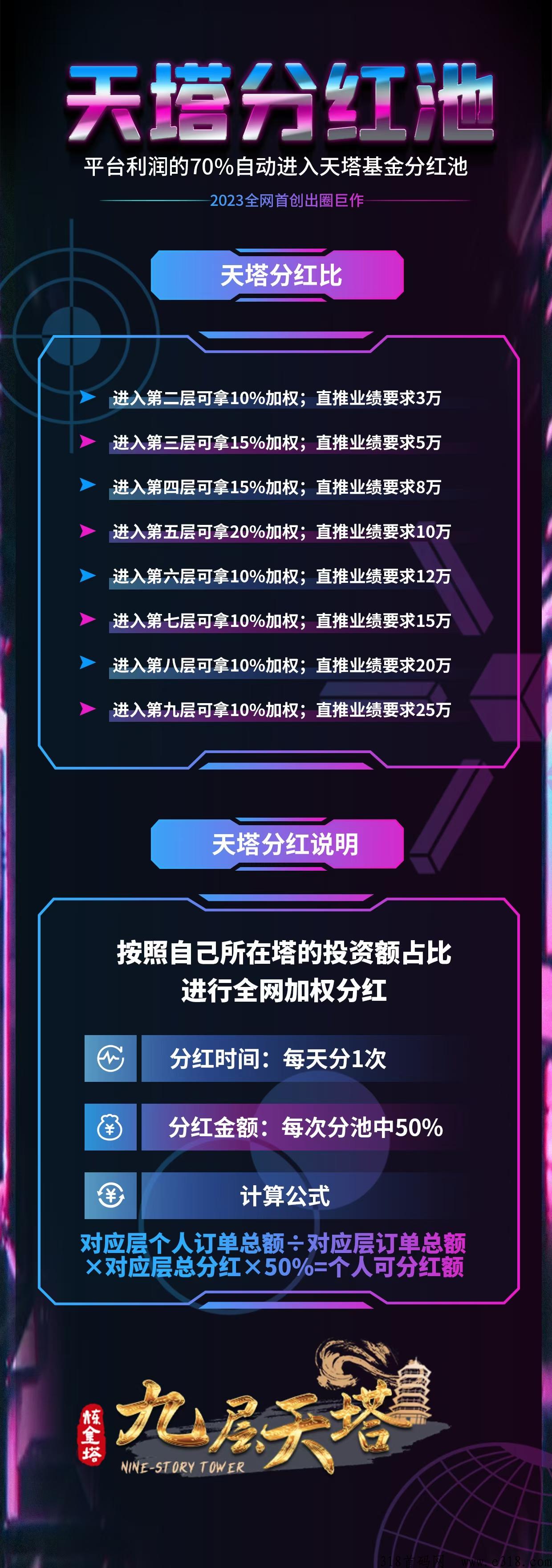 九层天塔首码，全网首发