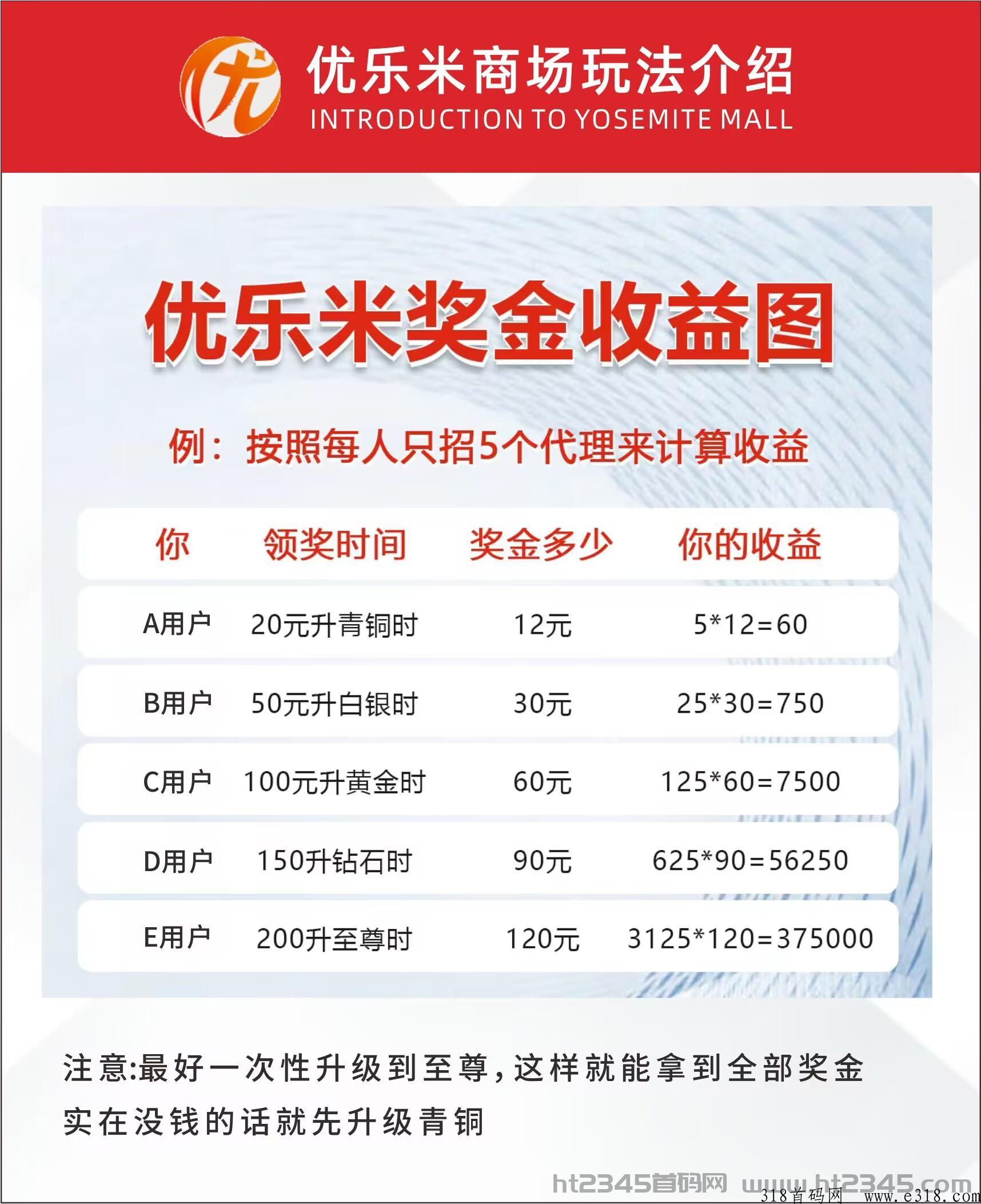 【优乐米】商城2.0 涅槃重生！堪比好省的存在！无广告，每天签到撸奖励