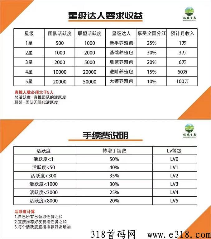 首码裕农生态，不看广告，2023年神盘