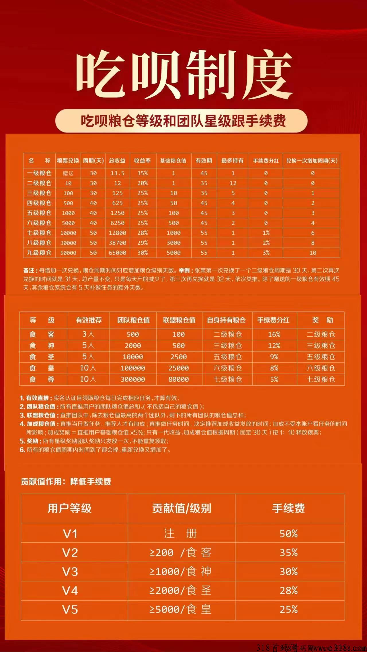吃呗生态即将迎来爆发