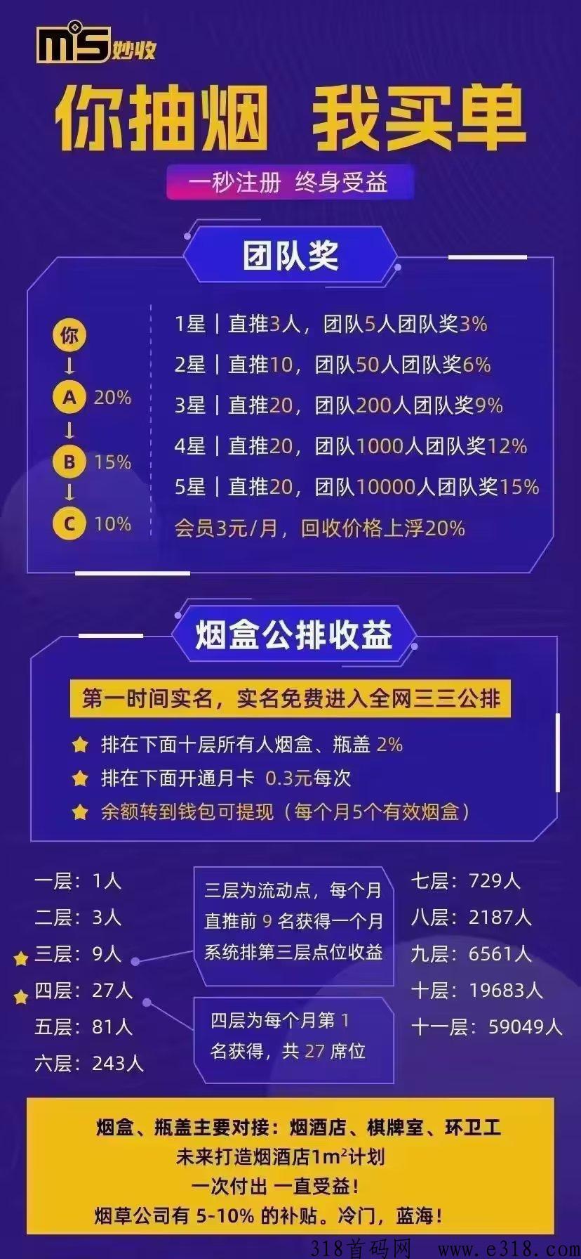妙收烟盒回收项目