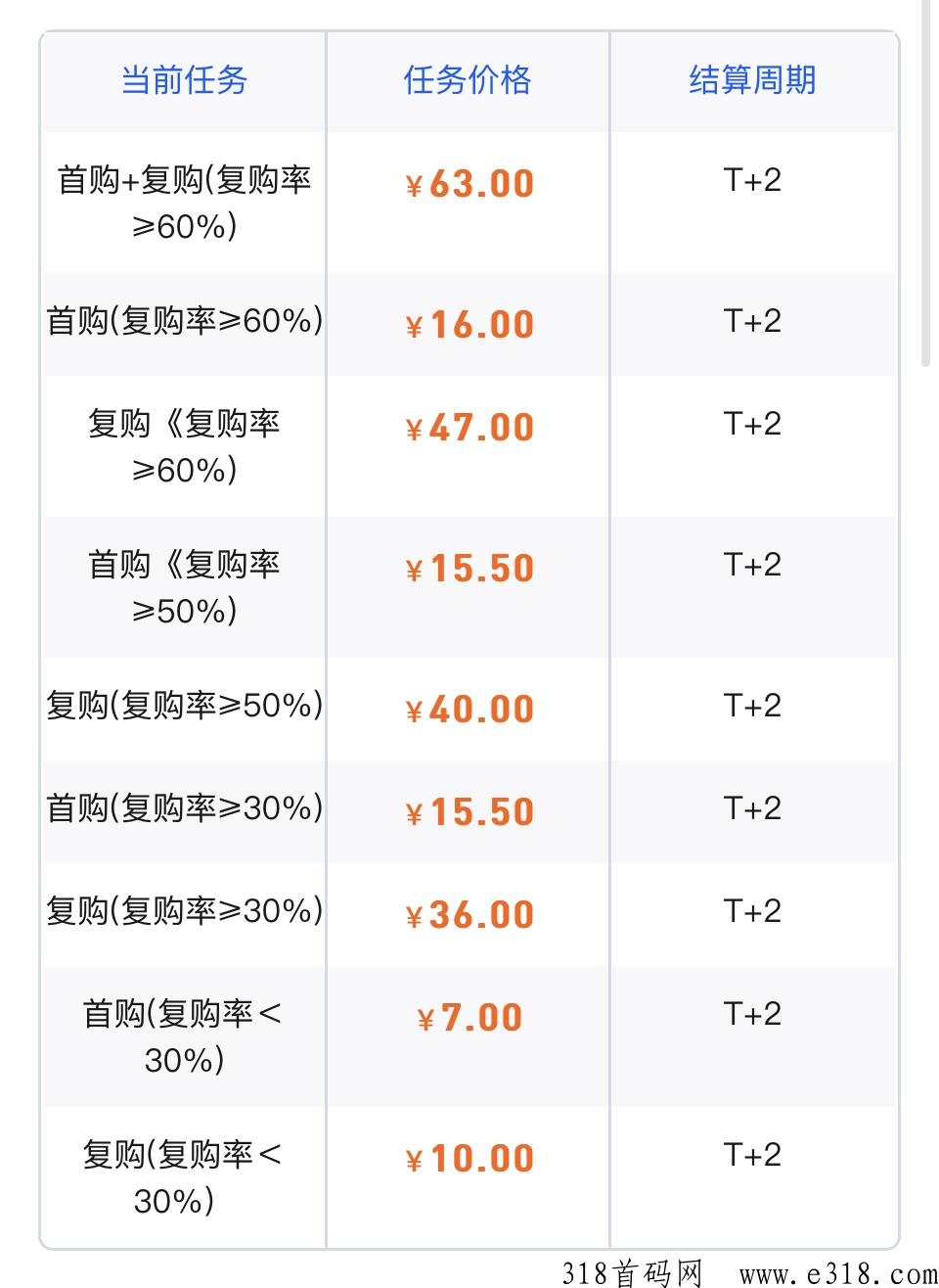 抖音一分购拉新，暴力项目