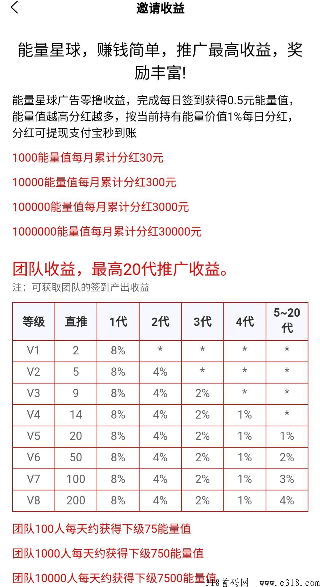 最新首码项目，能量星球，开启躺赚模式