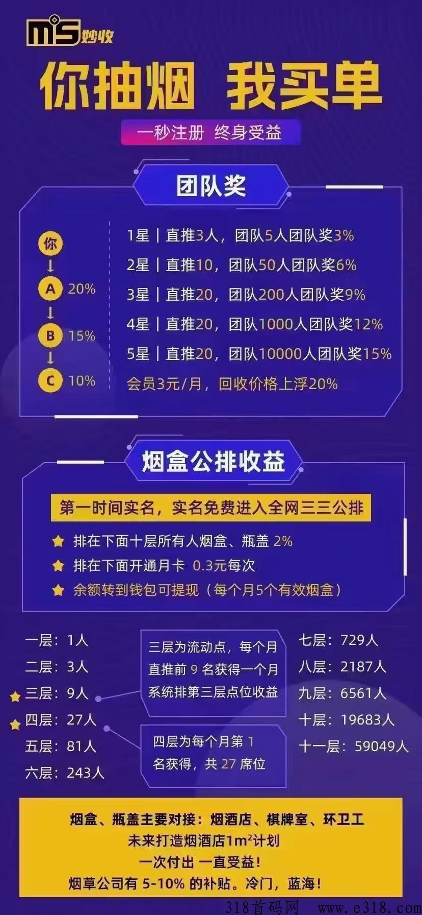妙收烟盒蓝海项目