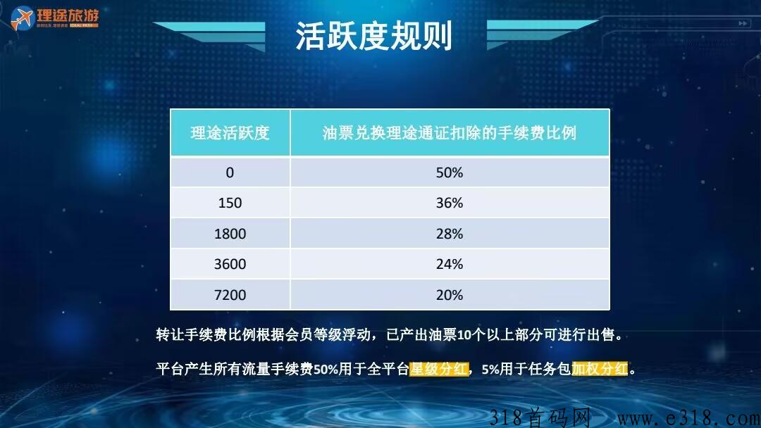 理途旅游，新出项目，火爆进行中