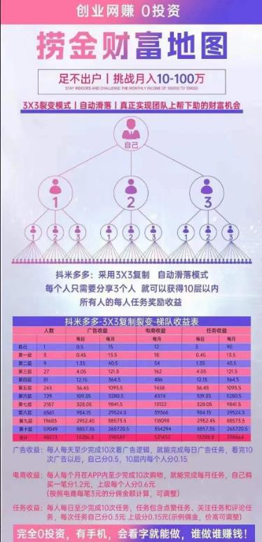 抖米多多，只看几个视频