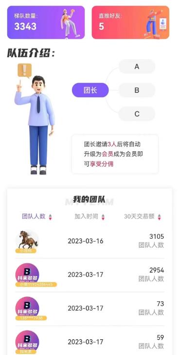 抖米多多，只看几个视频