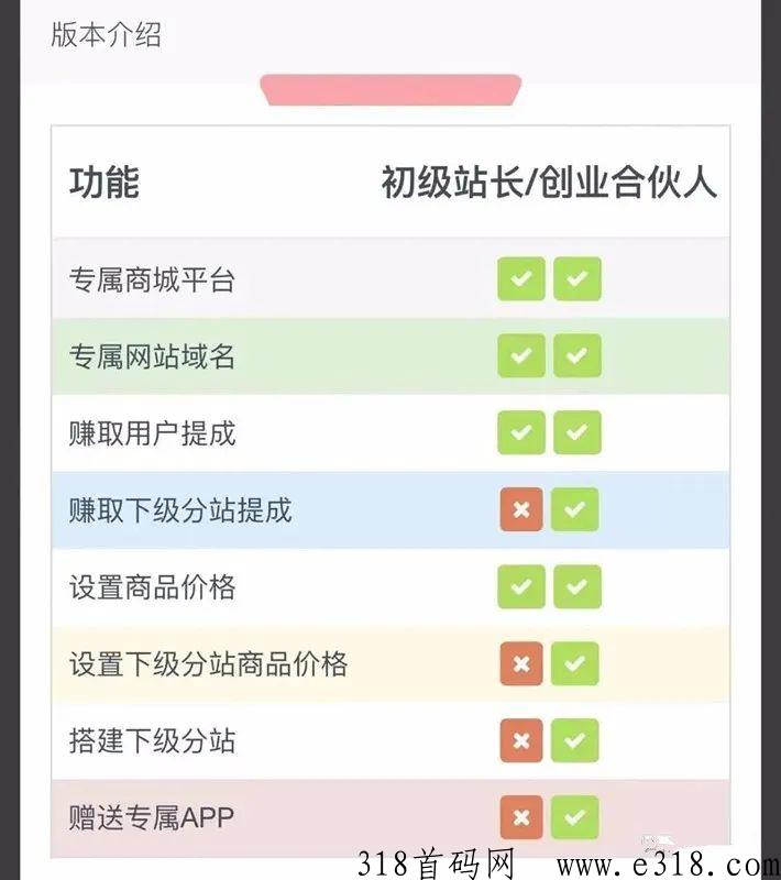 派富资源网，创业项目，注册即送分站站长