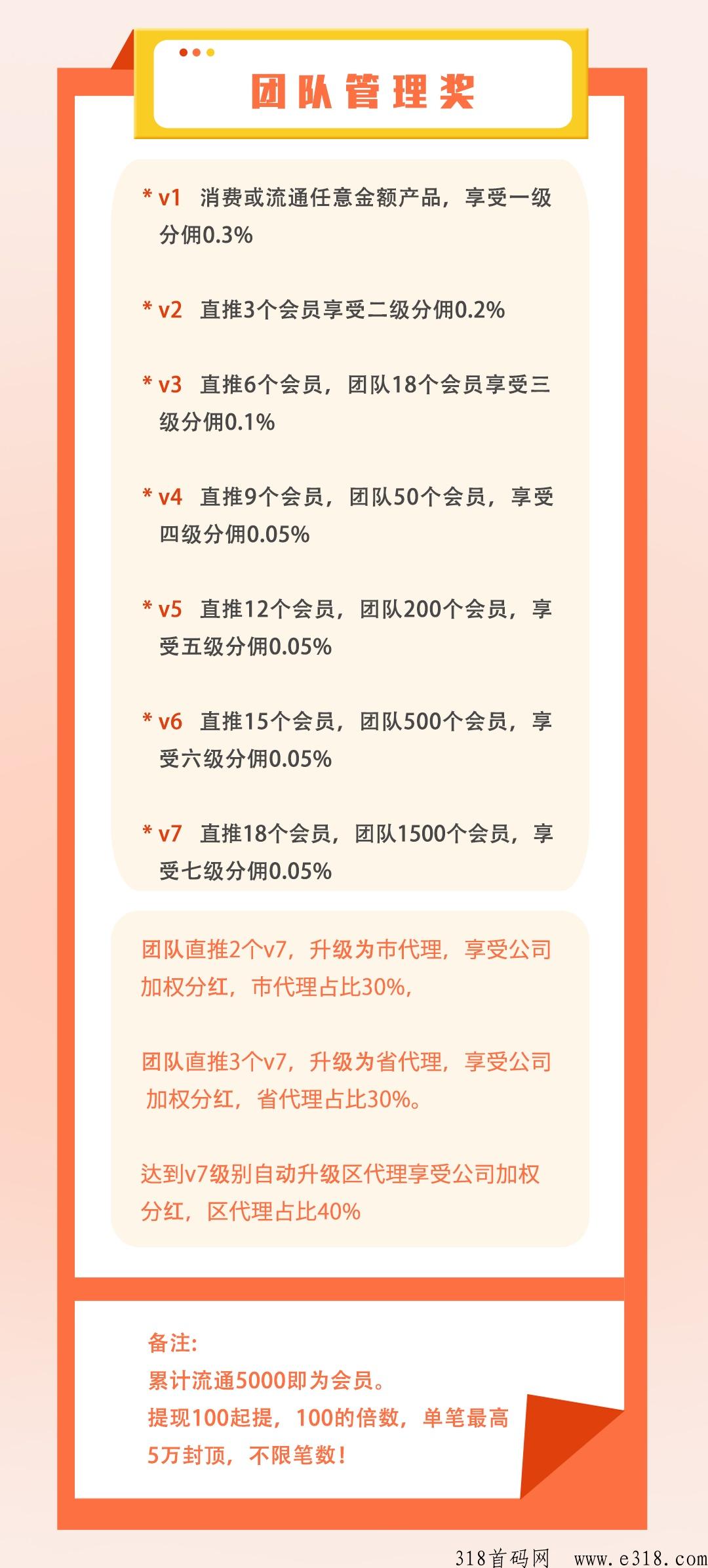 世旭商城2023起飞！首码对接