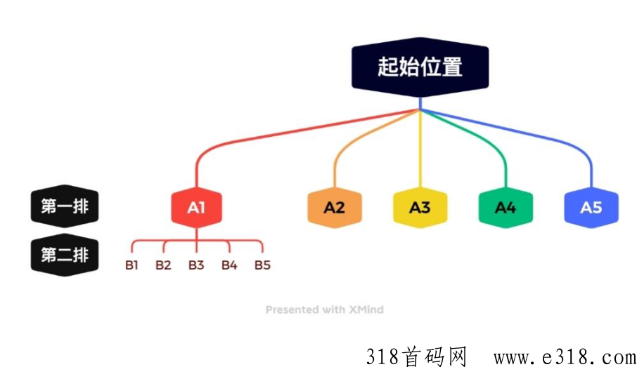 氧惠平台横空出世，巨大刚需蓝海市场