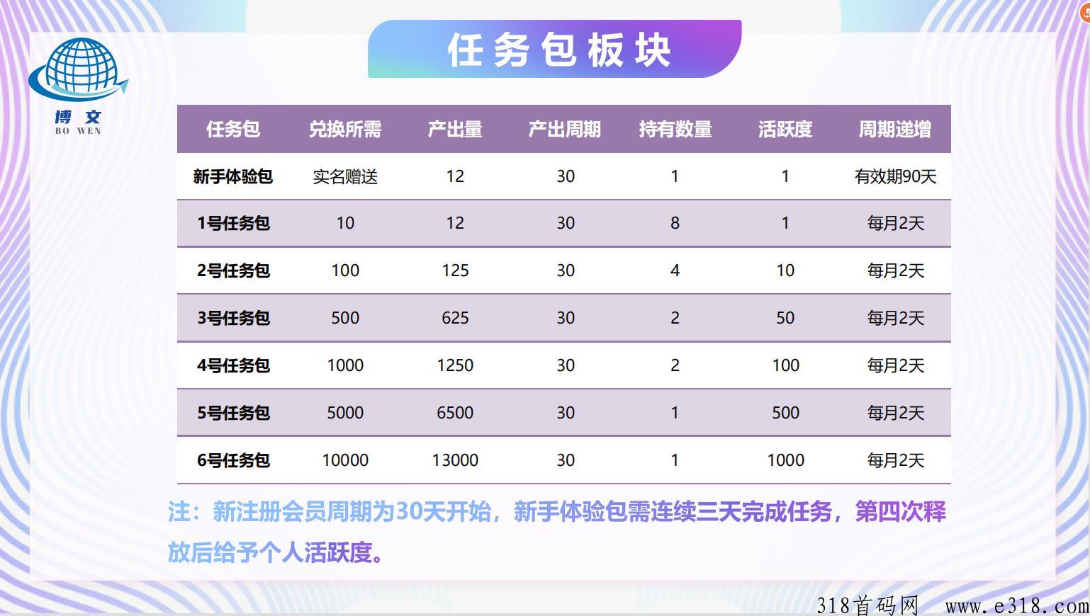 博文商城是什么