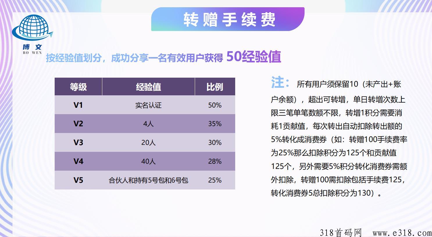 博文商城是什么