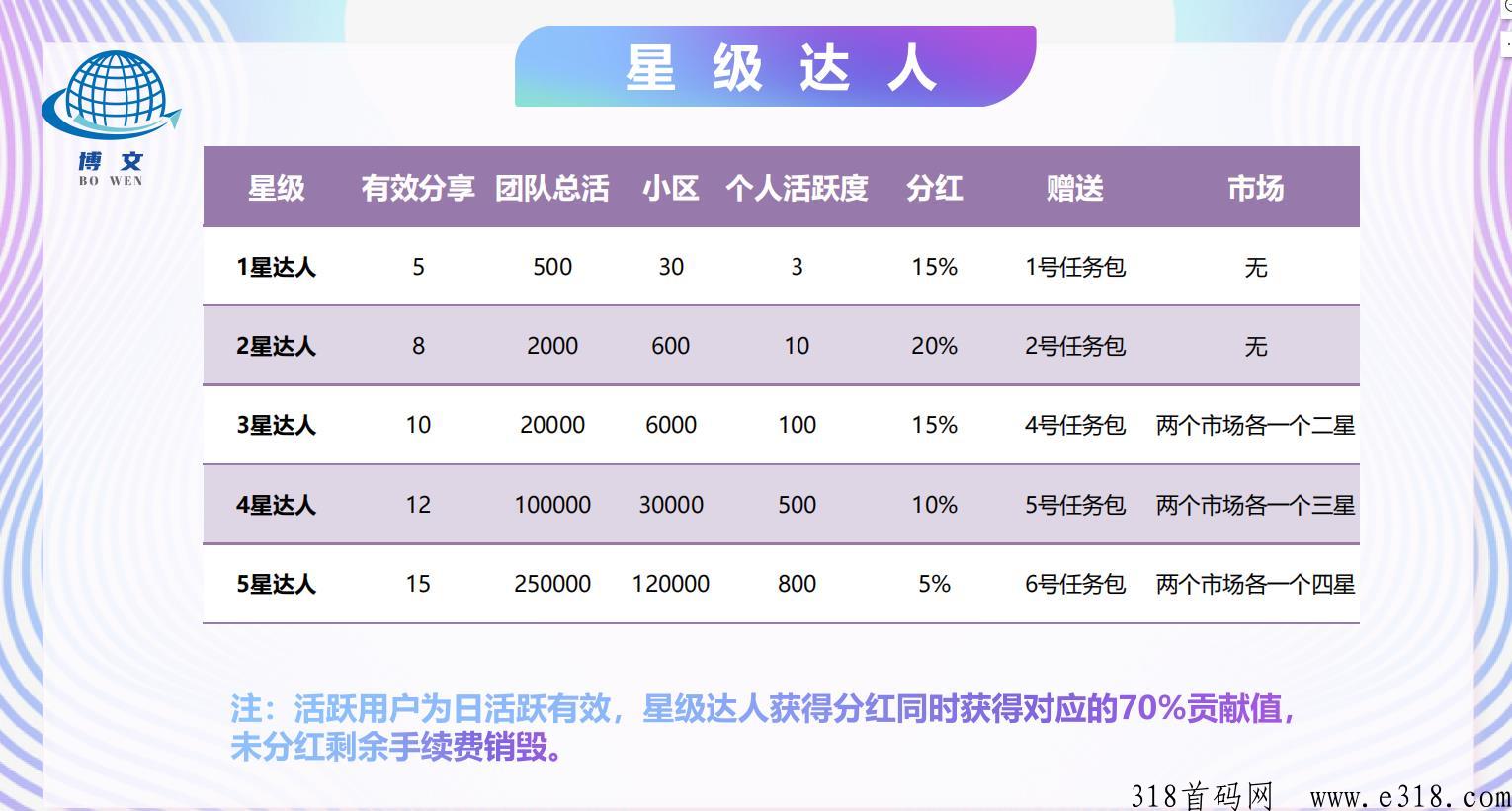 博文商城是什么