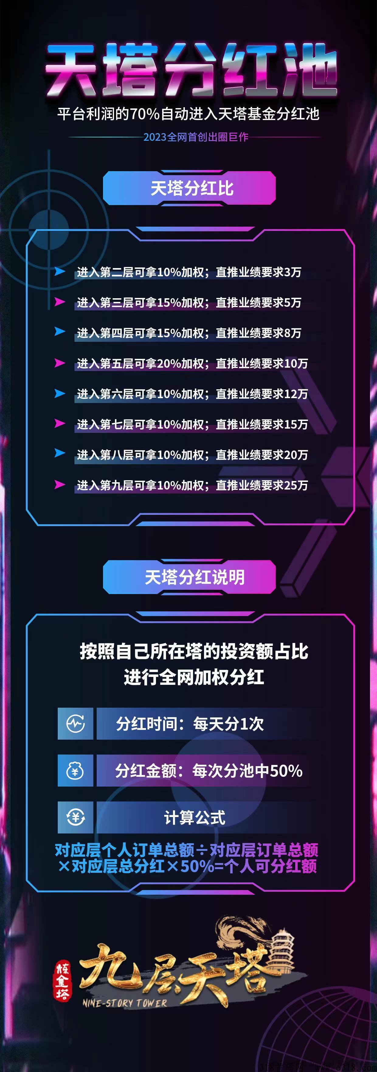 第九计划，新首码项目，团队长来对接