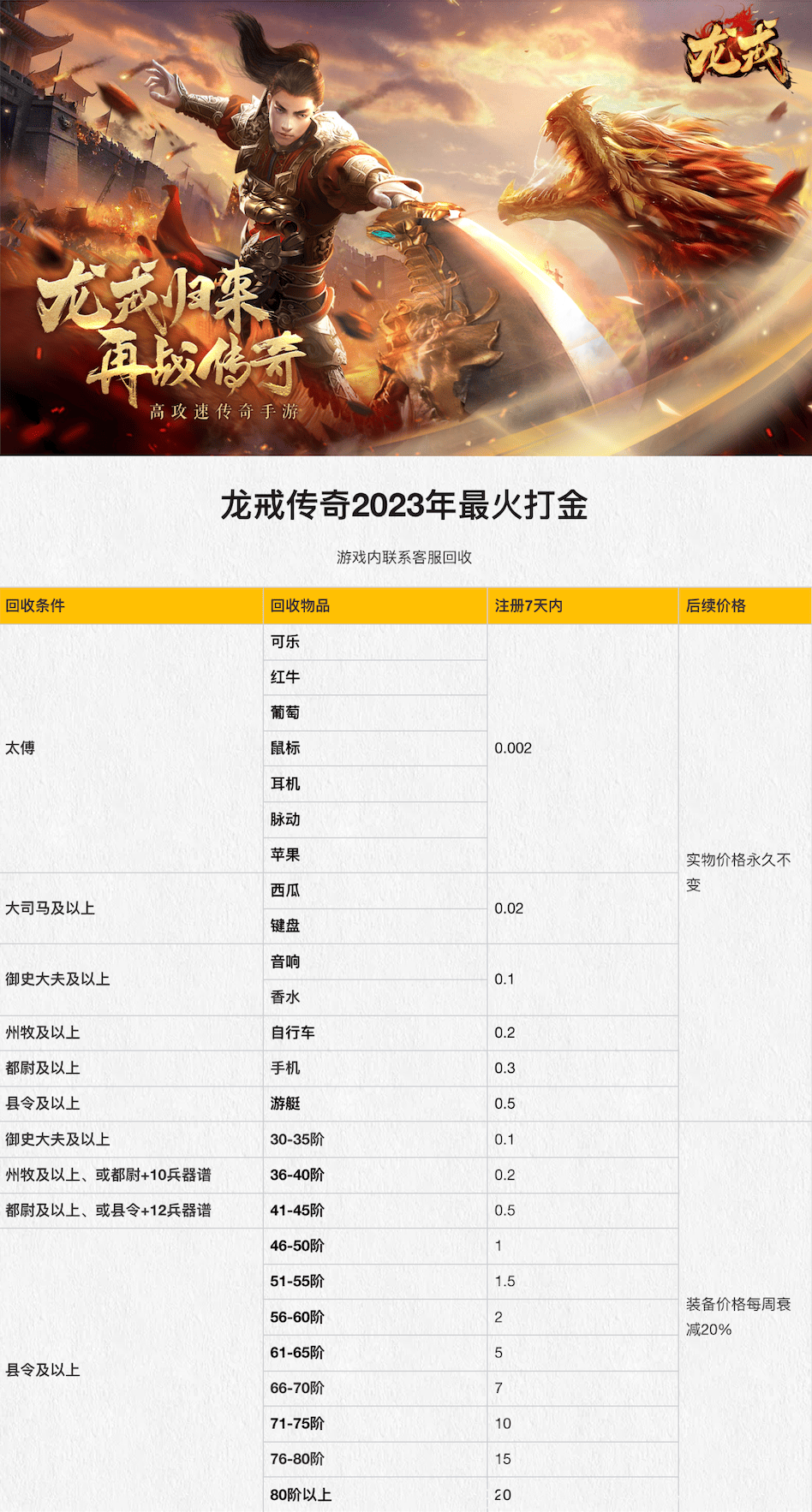 新龙戒，2023传奇扛米巨作，官方回收，超好玩的三帼高攻速版本