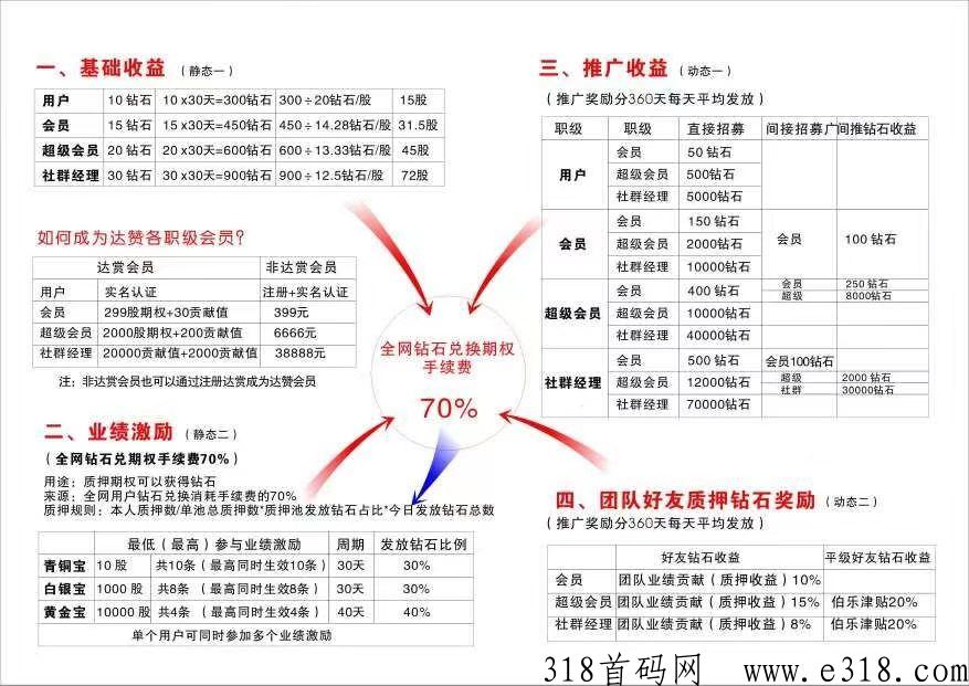 达赞，上市公司旗下稳定长期项目