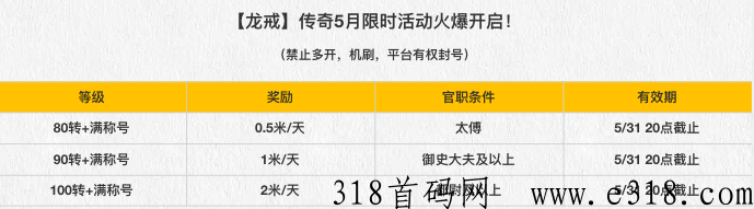 全新三帼传奇，打金抗米巨作，本月活动火爆开启