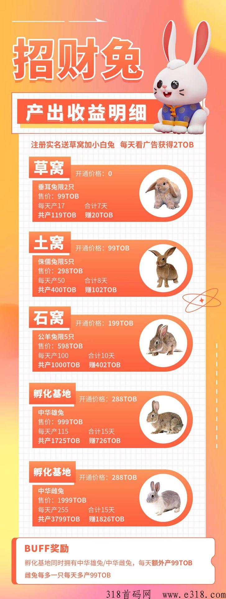 招财兔首码刚出内测，吃肉第一波，对接团队