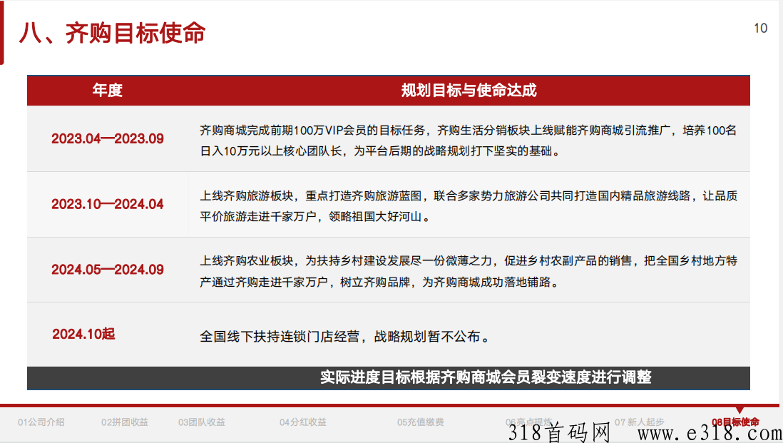 齐购商城稳定长久项目欢迎对接