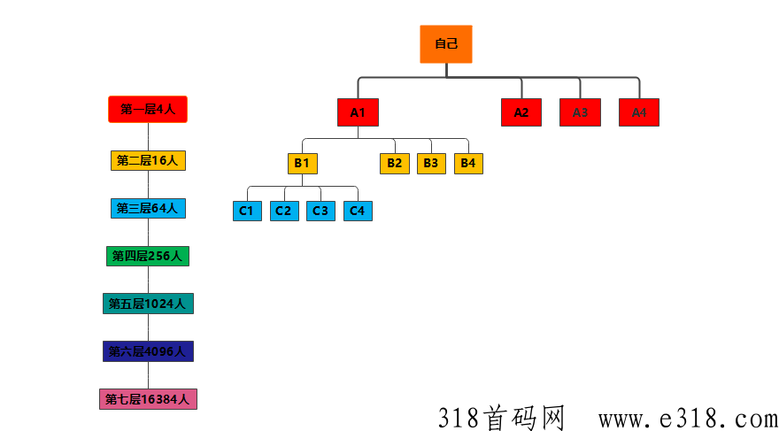 大表哥平台横空出世，巨大刚需蓝海市场