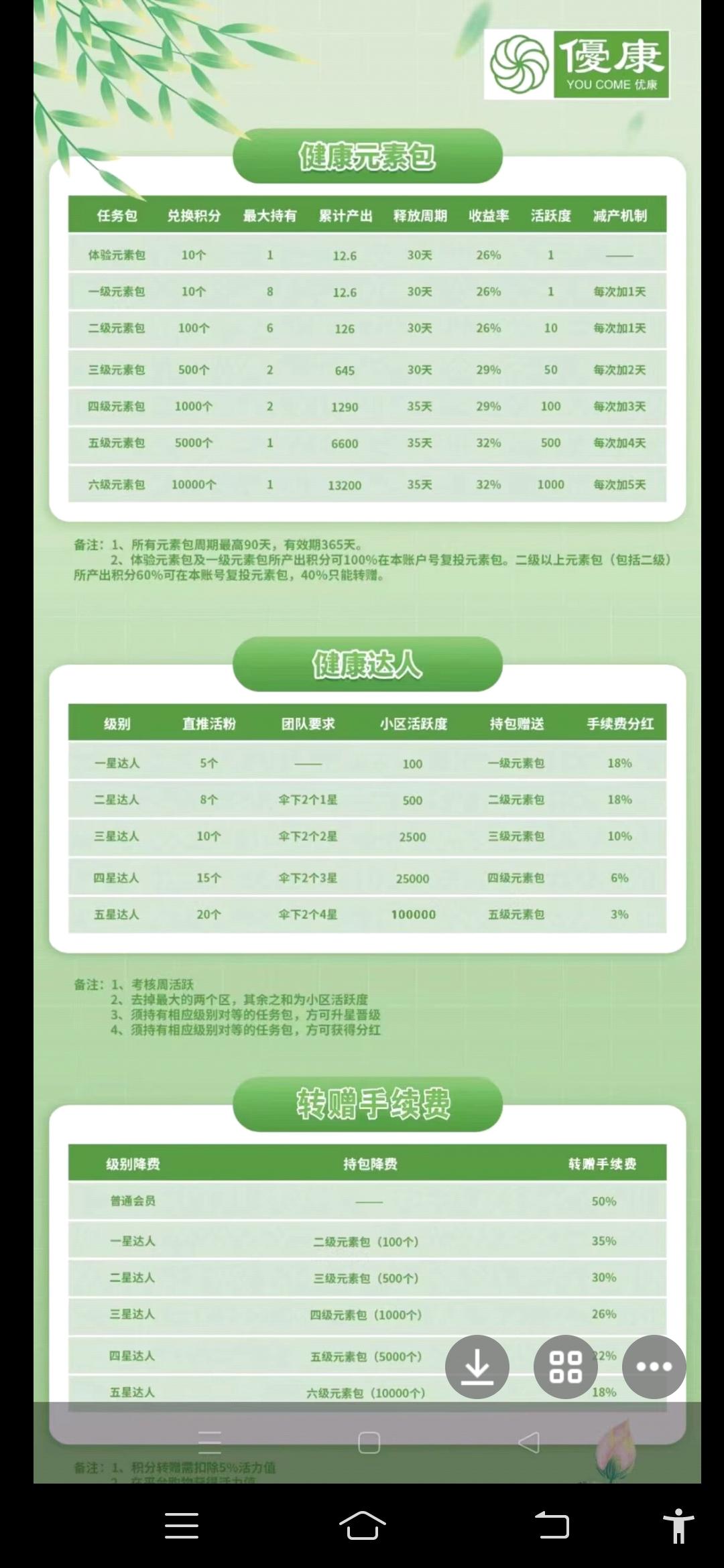 优康首码新卷轴刚出一秒，代2对接团队长
