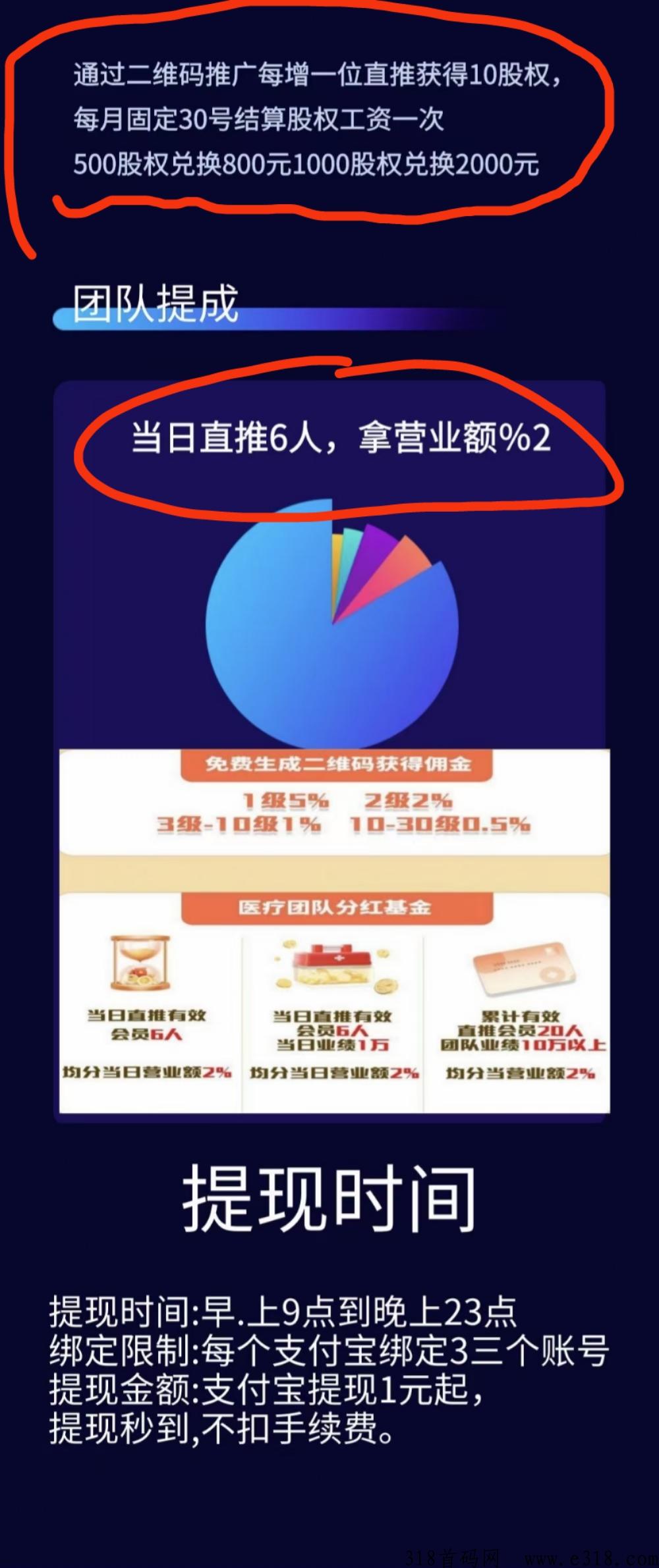 中g医疗首码，百度天眼可查
