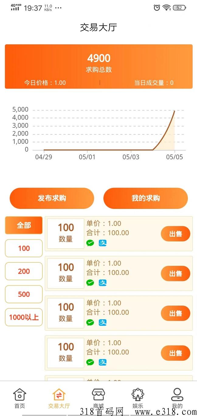 首码，招财兔，已上线. 0撸每天可以撸2TOB，TOB上线1元起每天上涨2分稳定上涨