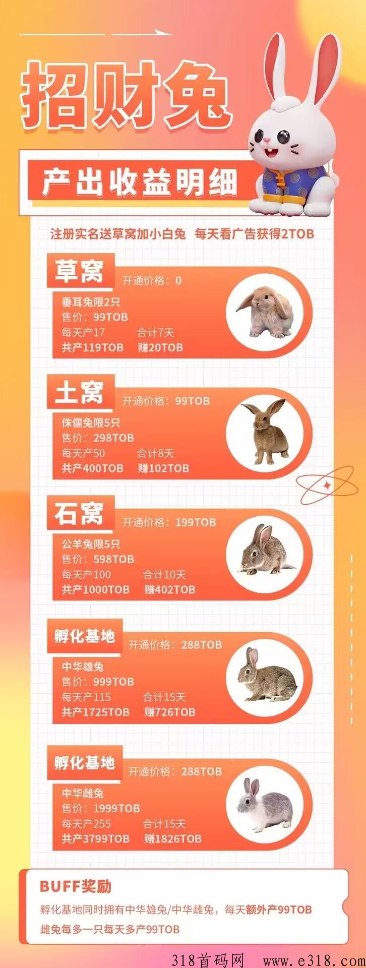 招财兔2023火爆项目已上线，早上车早吃肉