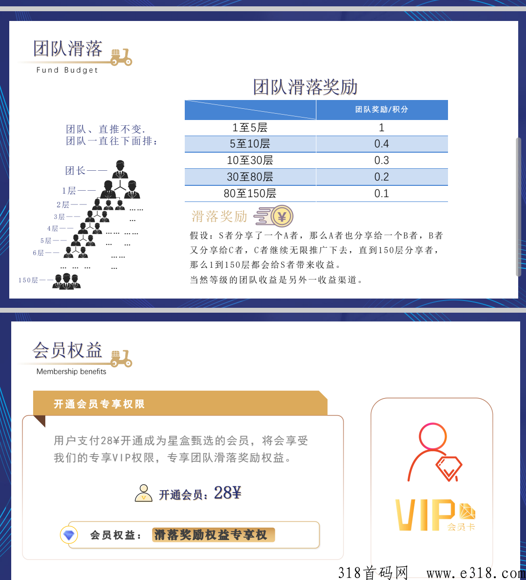 星盒甄选，全新滑落模式，首码对接团队长