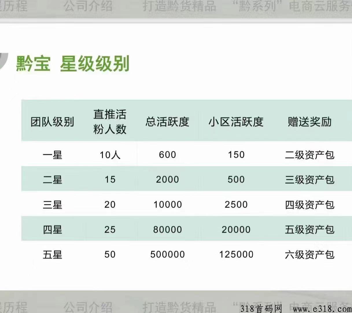 从黔来无广告，不用保留